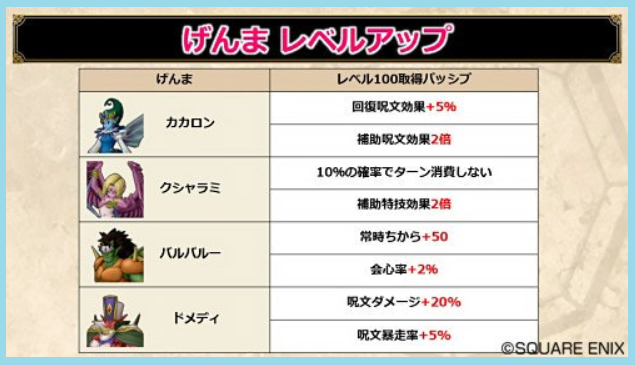 天地雷鳴士げんまレベル上げクエスト 奇門遁甲の式 壱 クエストno 567 まじめもふ冒険日誌 ドラクエ１０冒険記