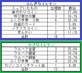 イベント レモンスライムクイズが始まりました まじめもふ冒険日誌 ドラクエ１０冒険記