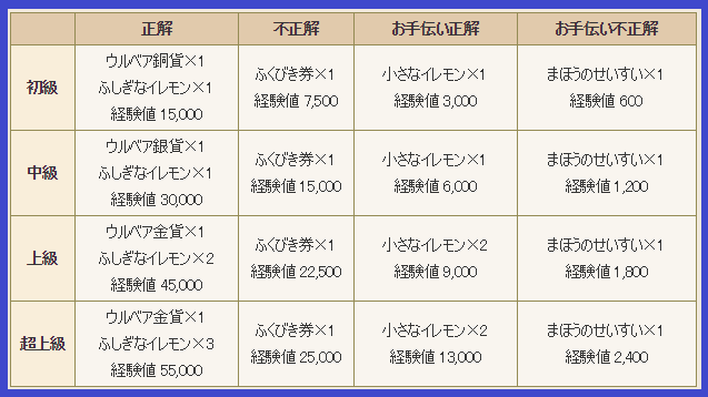 イベント レモンスライムクイズが始まりました まじめもふ冒険日誌 ドラクエ１０冒険記