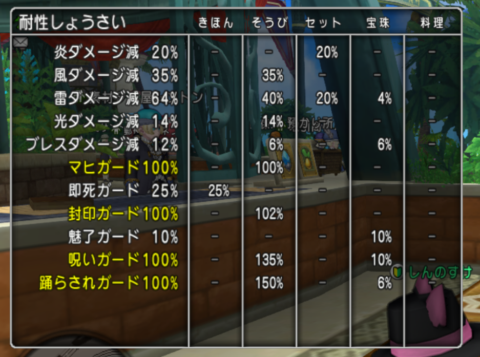 今日の説 最強海冥主メイヴは現在の強さで戦うと楽勝説 まじめもふ冒険日誌 ドラクエ１０冒険記