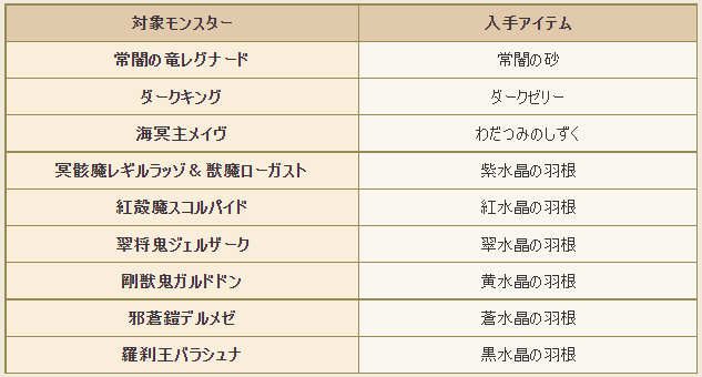 今日の朝刊 ７月６日 火 フェスタ インフェルノ を想像してみます 笑 まじめもふ冒険日誌 ドラクエ１０冒険記